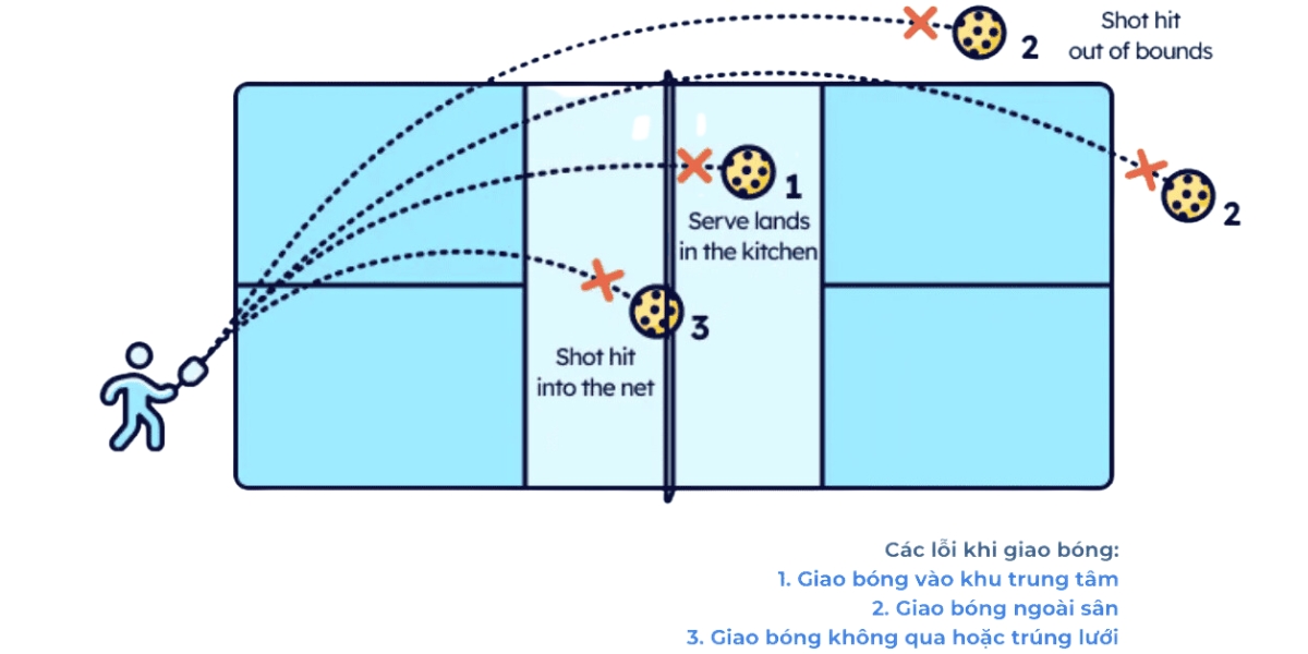 các lỗi phạm luật chơi pickleball