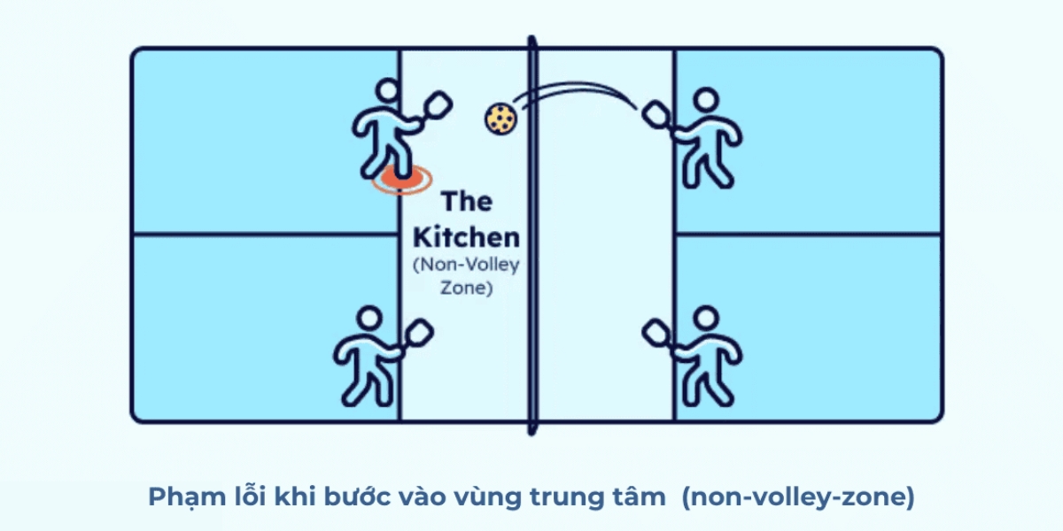 luật chơi pickleball không được bước vào vùng non-volley zone