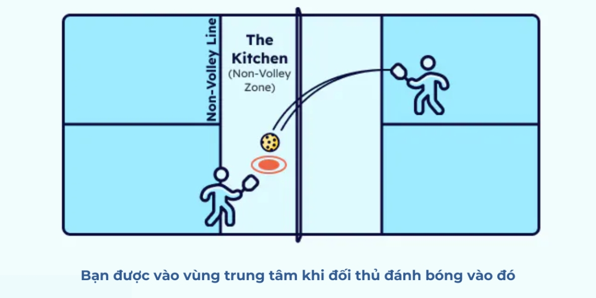 luật đánh vào khu vực non-volley zone