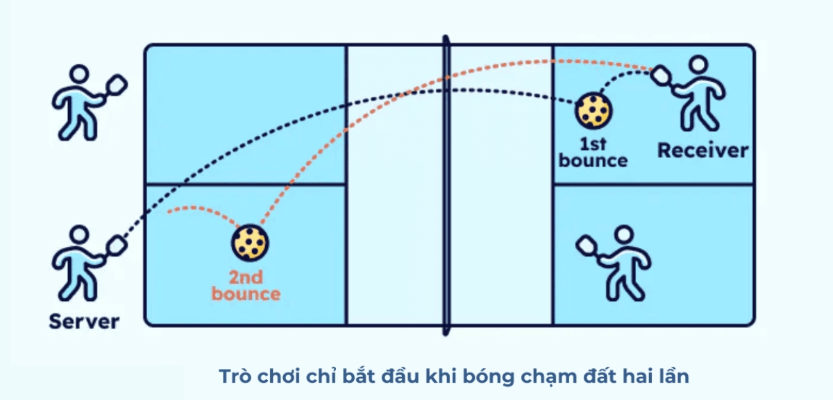 luật giao bóng trong môn pickleball