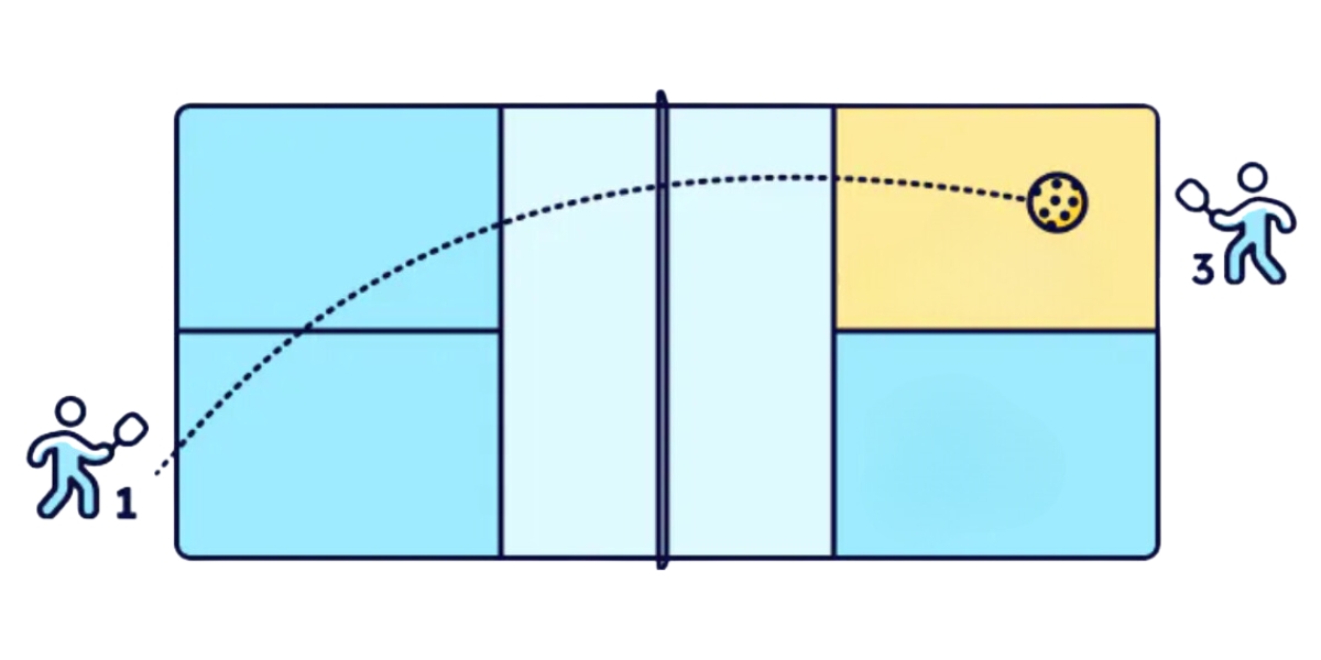 giao bóng pickleball trong 1 trận đấu đơn