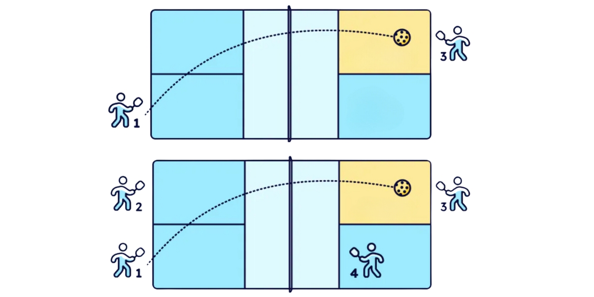 giao bóng trong trận đấu pickleball đơn và đôi